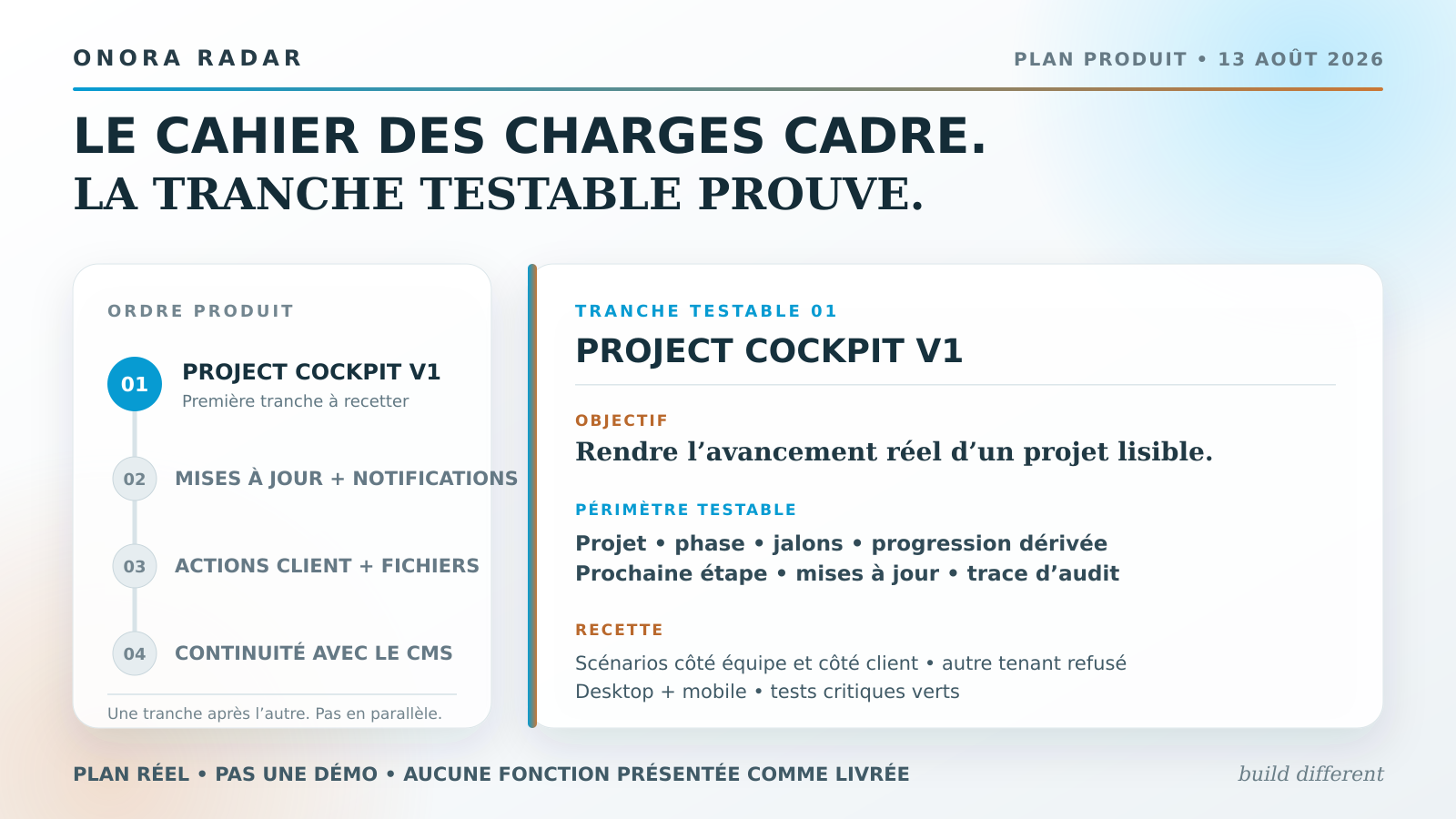 Plan produit ONORA en quatre tranches, avec Project Cockpit V1 détaillé par son objectif, son périmètre testable et ses critères de recette.